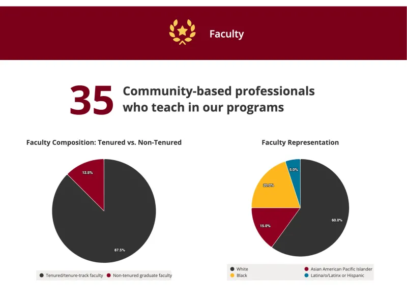 Screenshot of the sections further down the page with graphs and images.